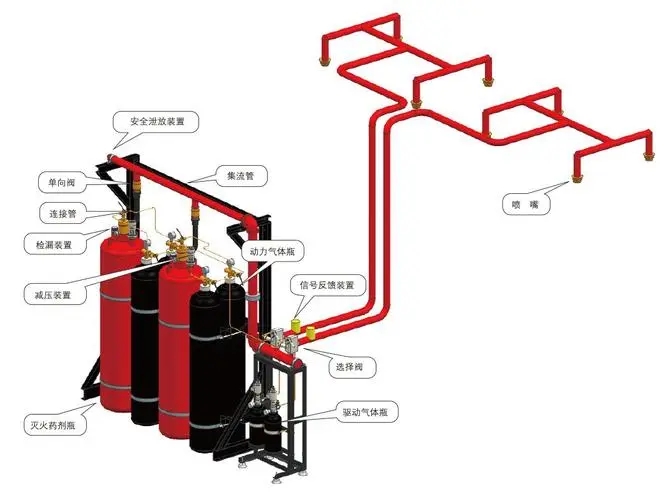 七氟丙烷氣體滅火系統維護保養法規